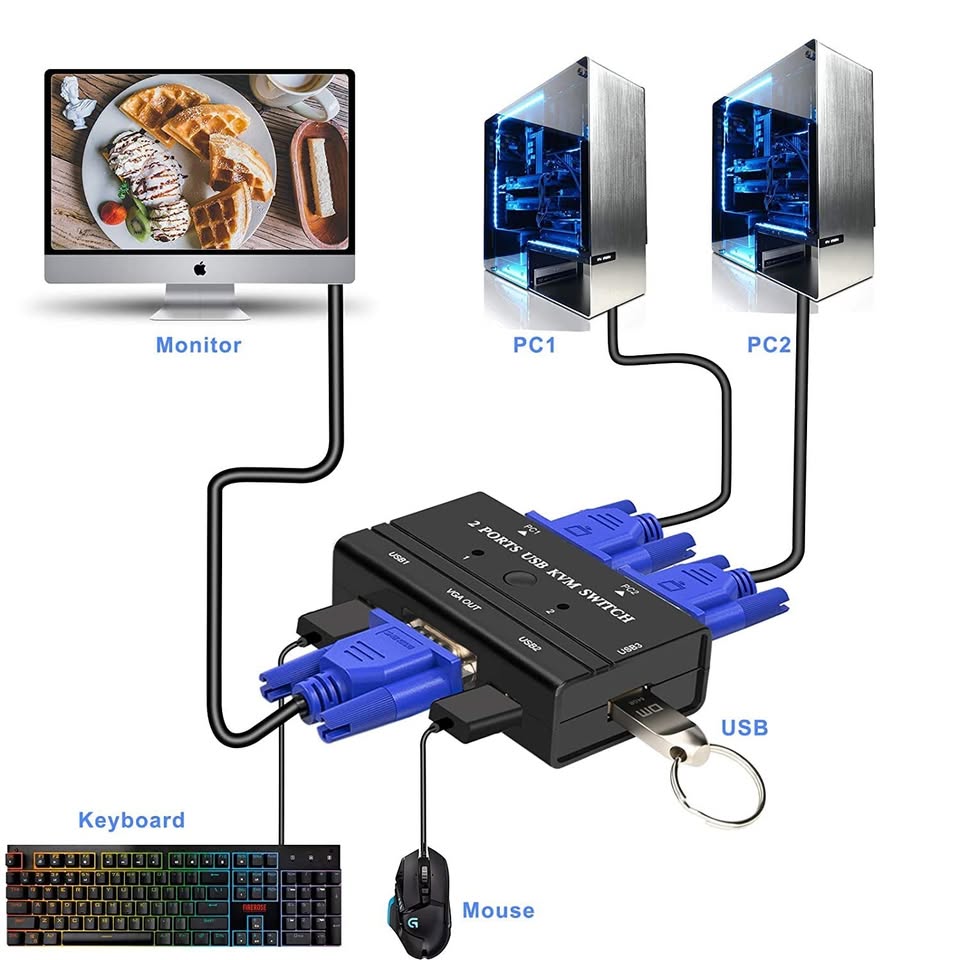 Commutateur KVM VGA et USB 2 ports