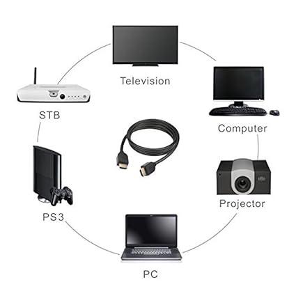 HDMI CABLE 3 MTR HAUTE QUALITE