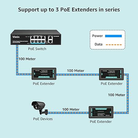 PoE Extender 250M 1*2