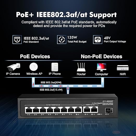 11 Port Gigabit POE Switch