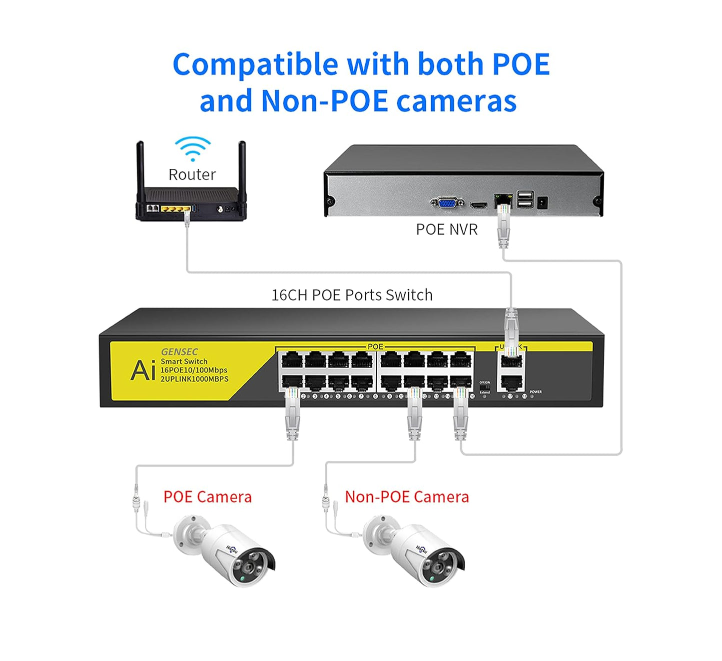 SWITCH POE 48 V, commutateur réseau 16 ports, commutateur Ethernet POE 10/100 Mbit/s IEEE 802.3AT/AF (couleur : prise UE)