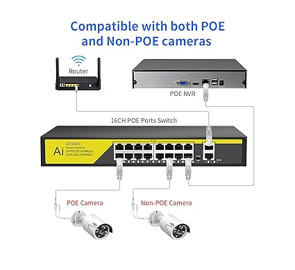 SWITCH POE 48 V, commutateur réseau 16 ports, commutateur Ethernet POE 10/100 Mbit/s IEEE 802.3AT/AF (couleur : prise UE)