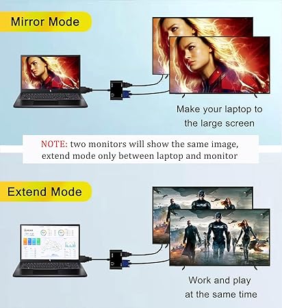 Adaptateur HDMI TO HDMI + VGA avec Audio