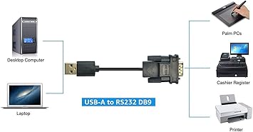 Adaptateur USB-série RS232