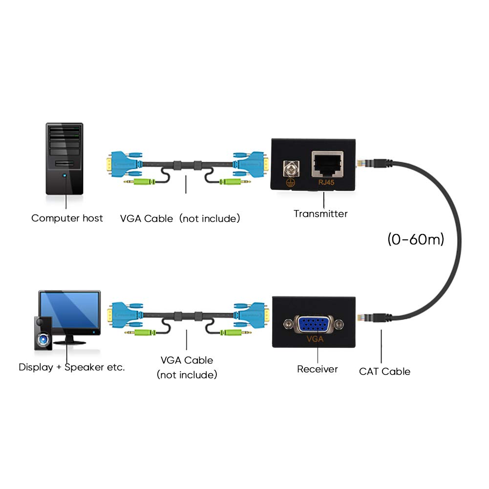 Rallonge VGA de 60 m, RJ45 Cat6 Cat5