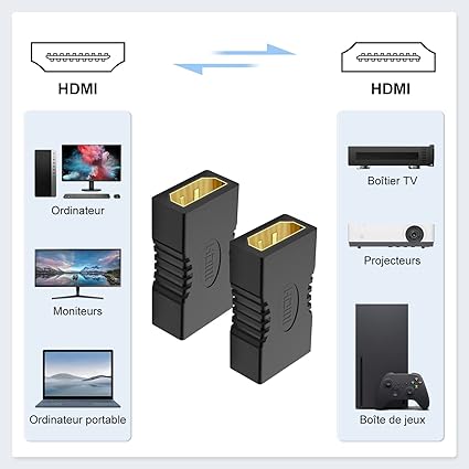 Coupleur HDMI