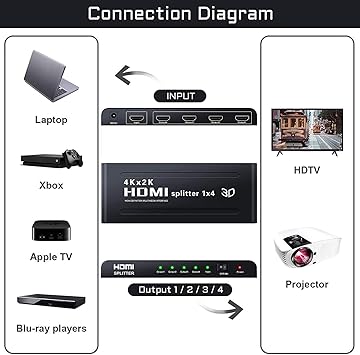 1x4 Splitter HDMI ORIGINAL