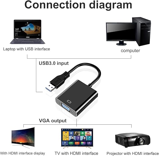 Adaptateur USB vers VGA