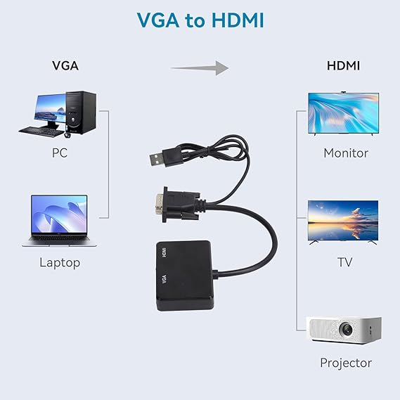 Adaptateur VGA vers HDMI VGA 1 en 2 Sorties