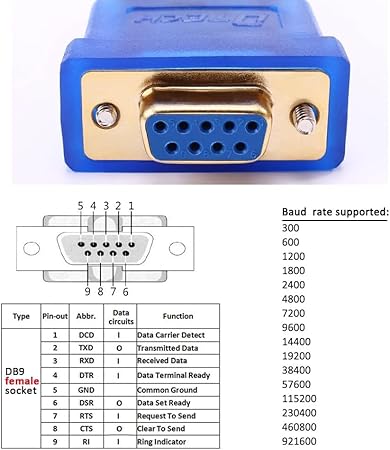 USB 2.0 vers RS232 DB9