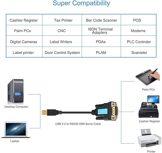 Câble Série Câble RS232 USB Adaptateur