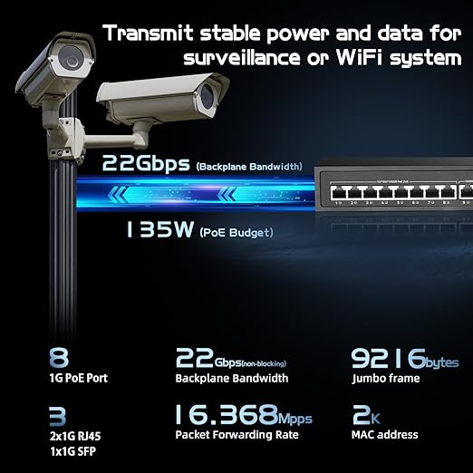 11 Port Gigabit POE Switch
