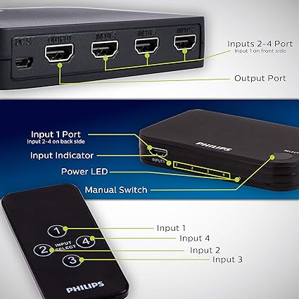 PHILIPS HDMI Switch 4 to 1