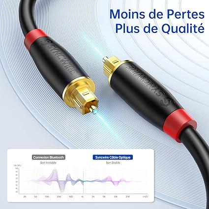 CABLE OPTIQUE AUDIO NUMERIQUE