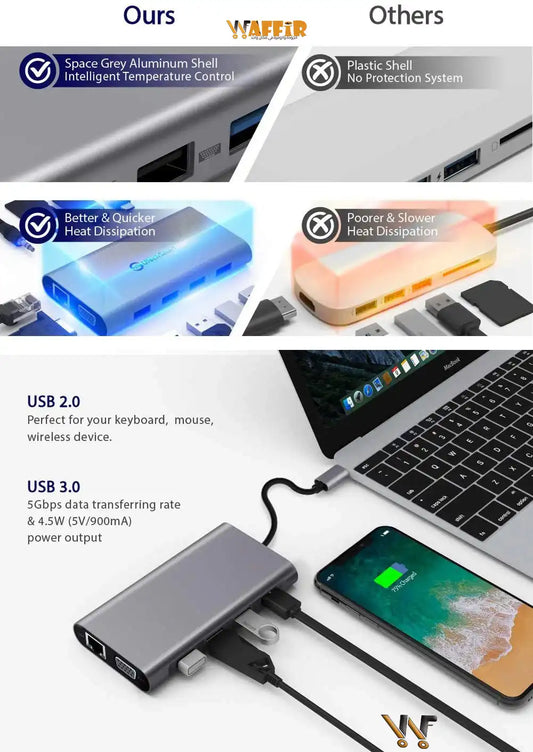 Adaptateur Hub 13 in 1 TYPE C Station de charge sans fil Station d’accueil 13 en 1, USB C, HDMI, Ethernet, VGA, 5 USB et SD/TF, 100 W PD