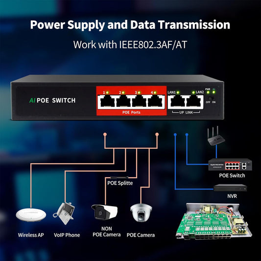 SWITCH  PoE IA , 52 V 52 W (4 ports POE + 2 liaisons montantes) 100 Mbit/s, 802.3af/at,